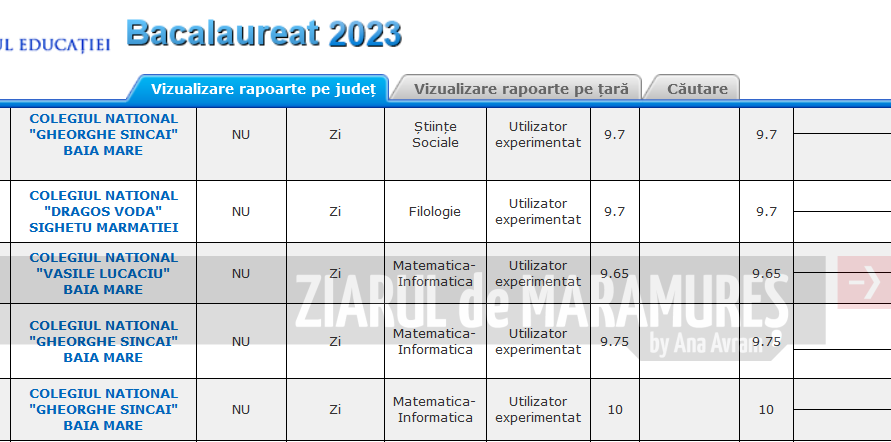 REZULTATELE la BAC 2023-AICI. 74,4% rata promovării în Maramureș