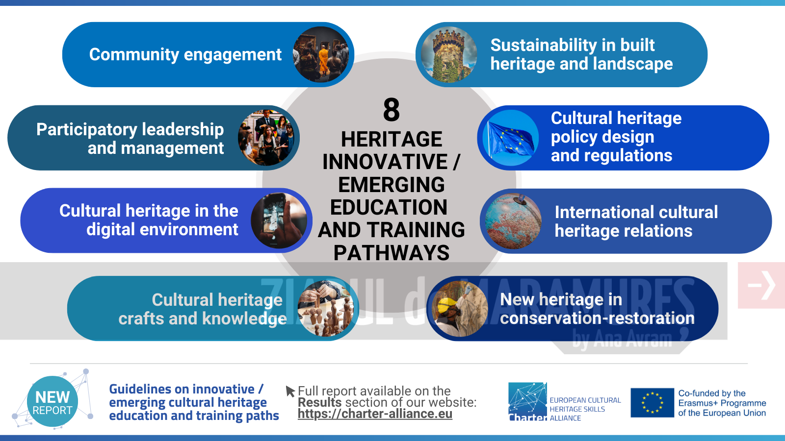 CJ MM: Alianța CHARTER, un nou raport privind programele inovative de educație și formare in domeniul patrimoniului cultural