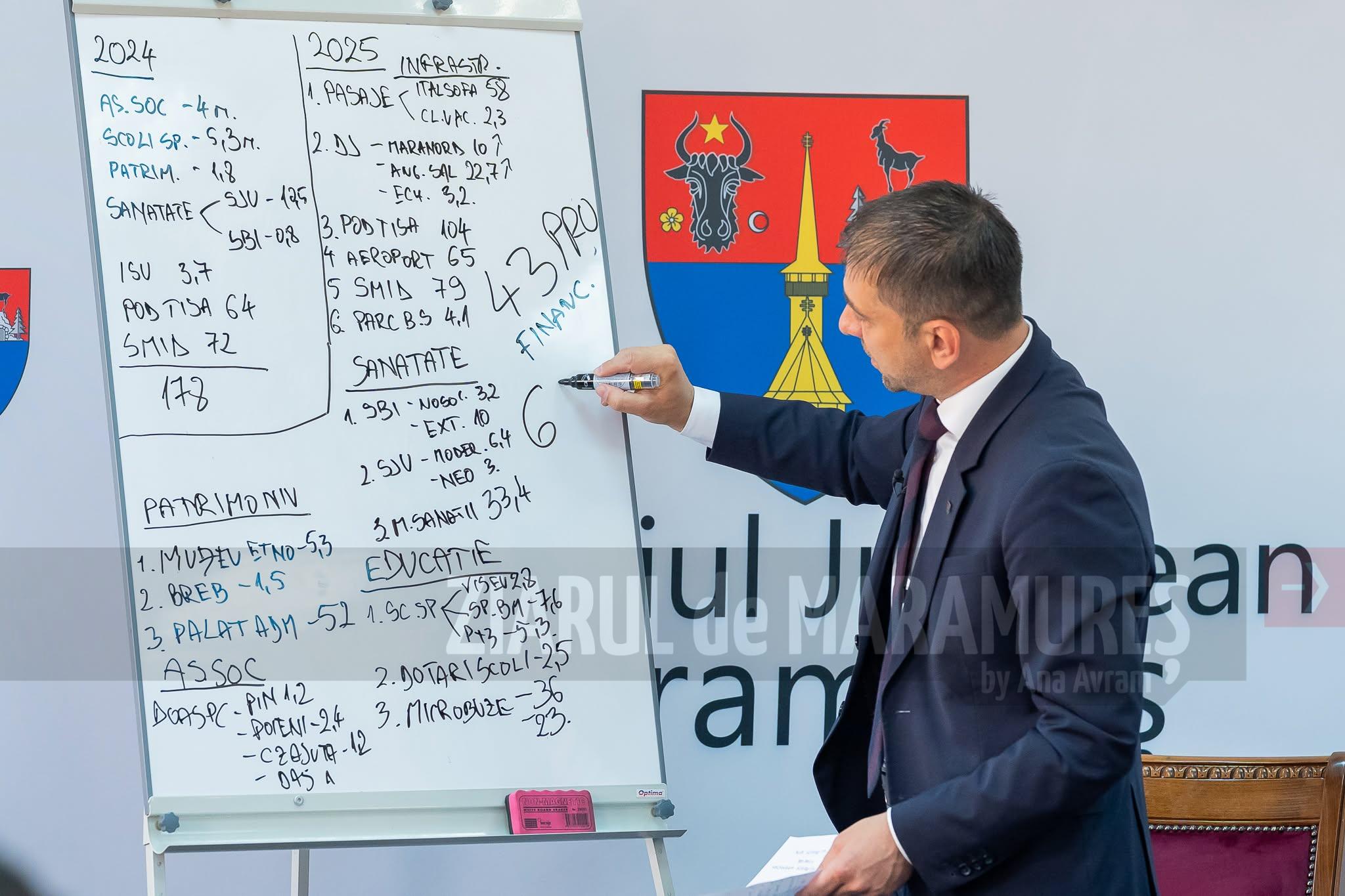Gabriel Zetea: ”Nu lucrăm cu consultanți externi!” / 553 milioane de lei atrași în Maramureș într-un singur an